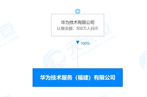 華為在福建成立技術服務新公司，注冊資本達500萬人民幣